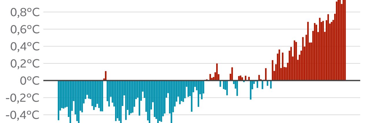 Extremadura en Datos banner