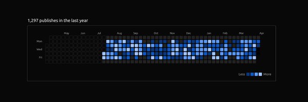 Flowcommit_ Profile Banner