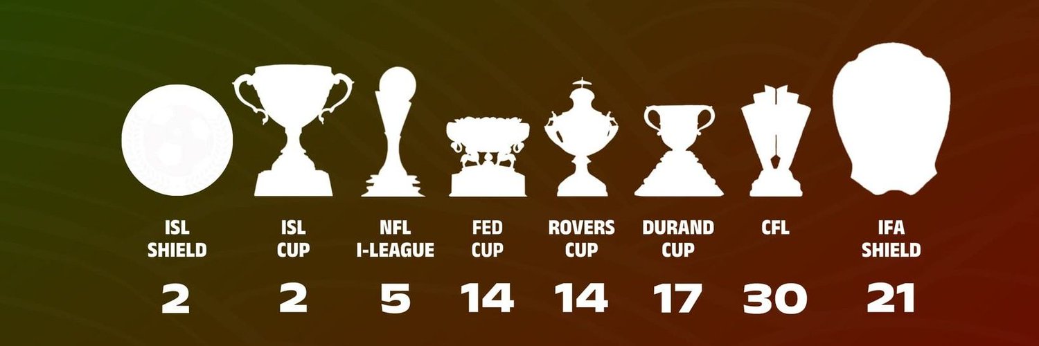 Mariners of Coochbehar banner