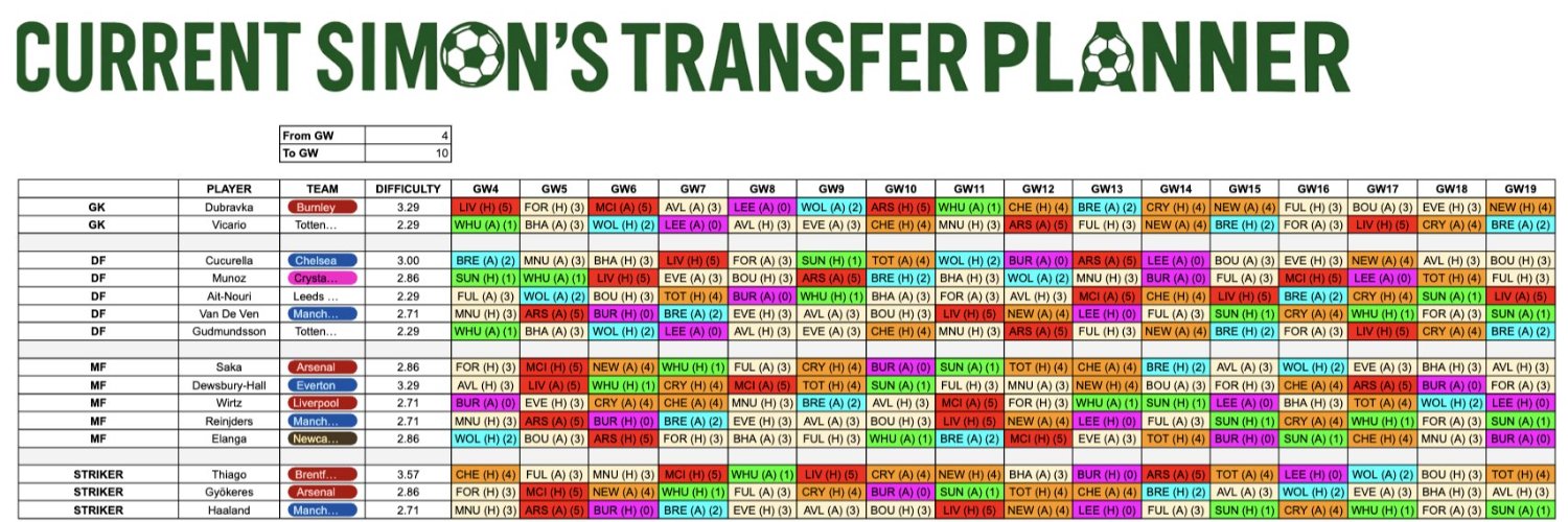 Current Simon FPL 🇸🇪🏴󠁧󠁢󠁥󠁮󠁧󠁿 banner