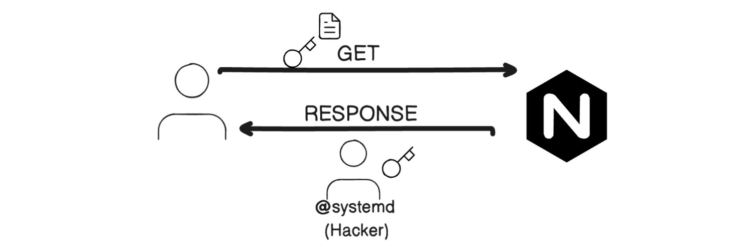 systemd banner