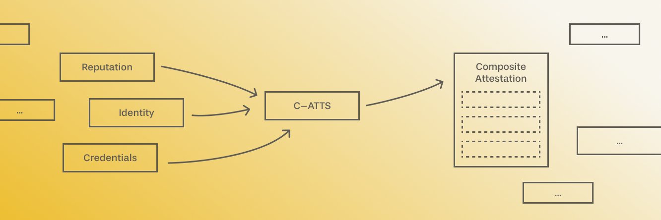C–ATTS | Composite Attestations banner