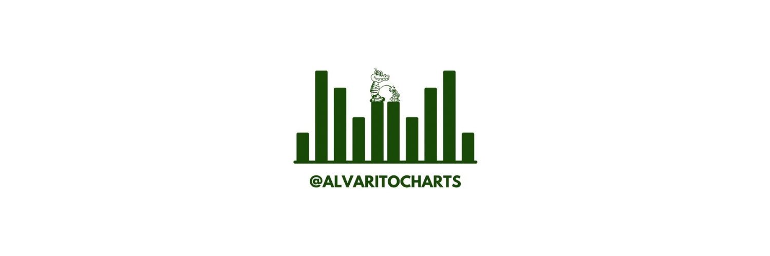 AlvaritoCharts's profile banner image