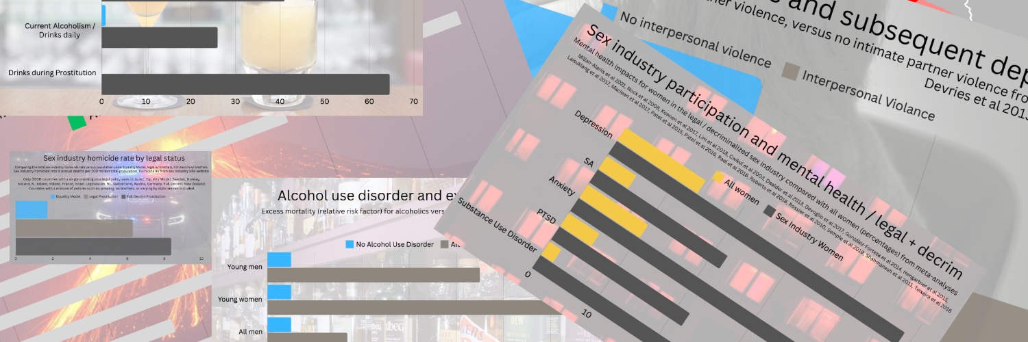Sex Industry Research's banner