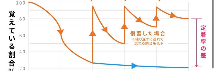 勉強応援垢（出会い厨ではありません） banner