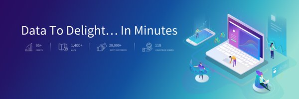 FusionCharts Profile Banner