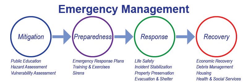 Butts County EMA banner