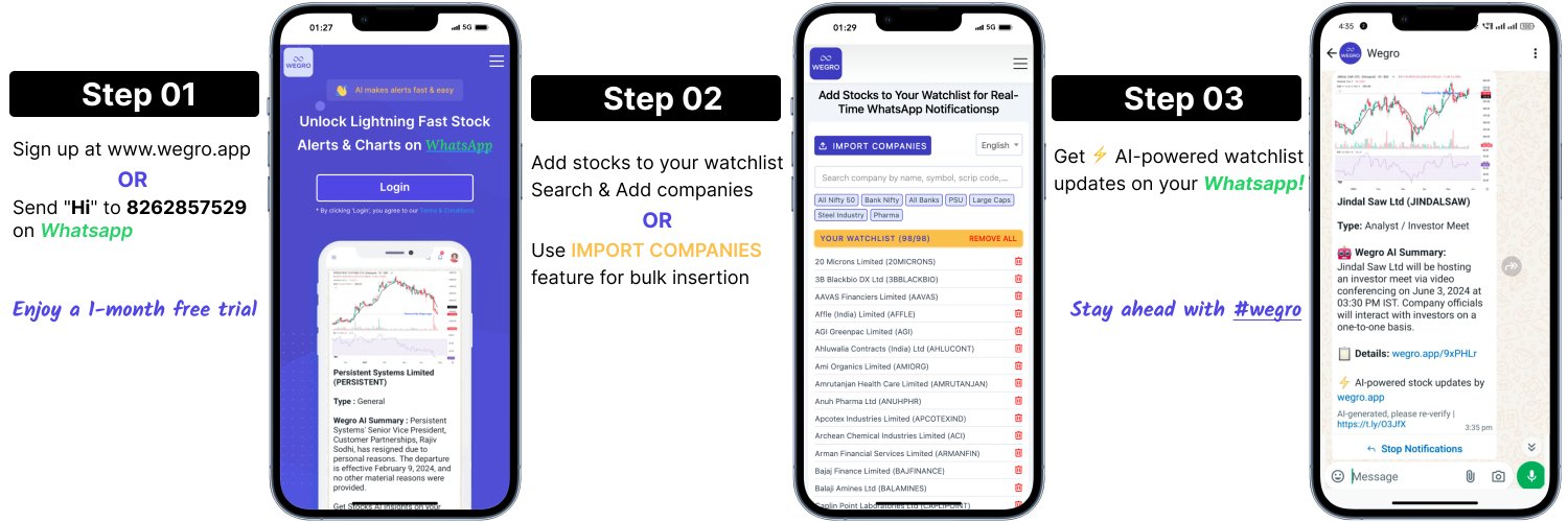Wegro App's banner