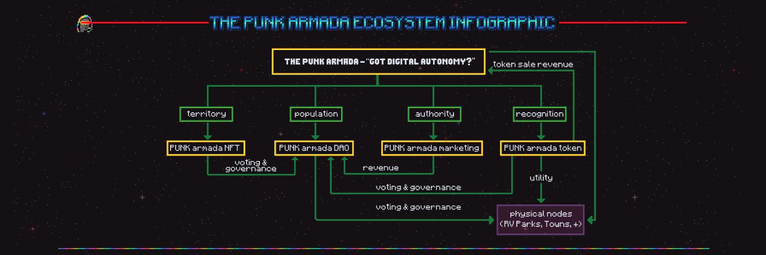 PUNK Armada Network State banner