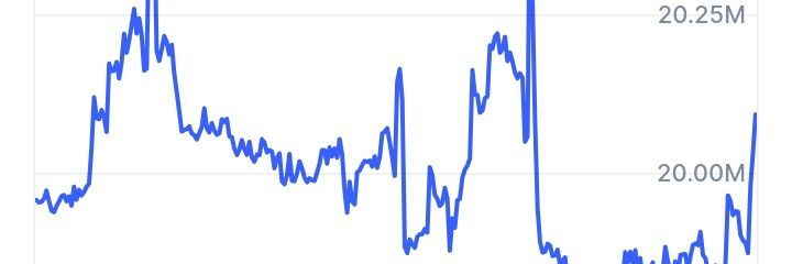 Crypto GOAT Integra (@D17716Daniel) / Posts / X