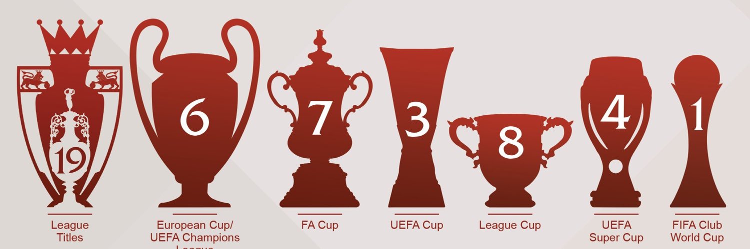 ScouseBud's profile banner image