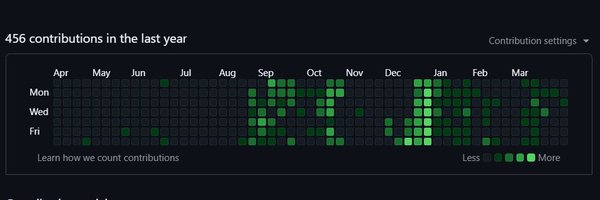 manish_kumar28 Profile Banner