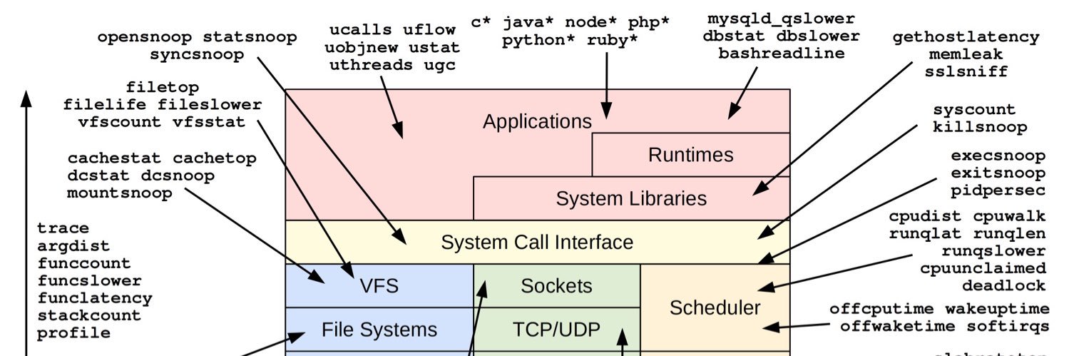 Nietzsche Virus Lab banner