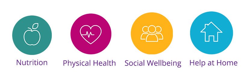 Community Support Connections banner