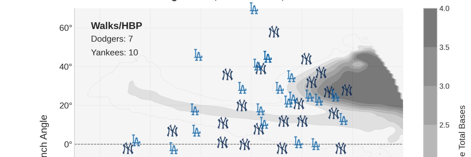 MLB Deserve-To-Win-O-Meter's banner
