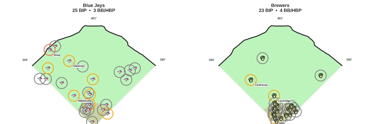 MLB Deserve-To-Win-O-Meter banner