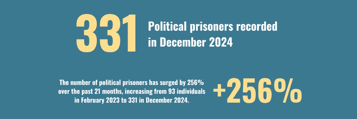 Campaign to End Repression 🇦🇿 #Azerbaijan's banner
