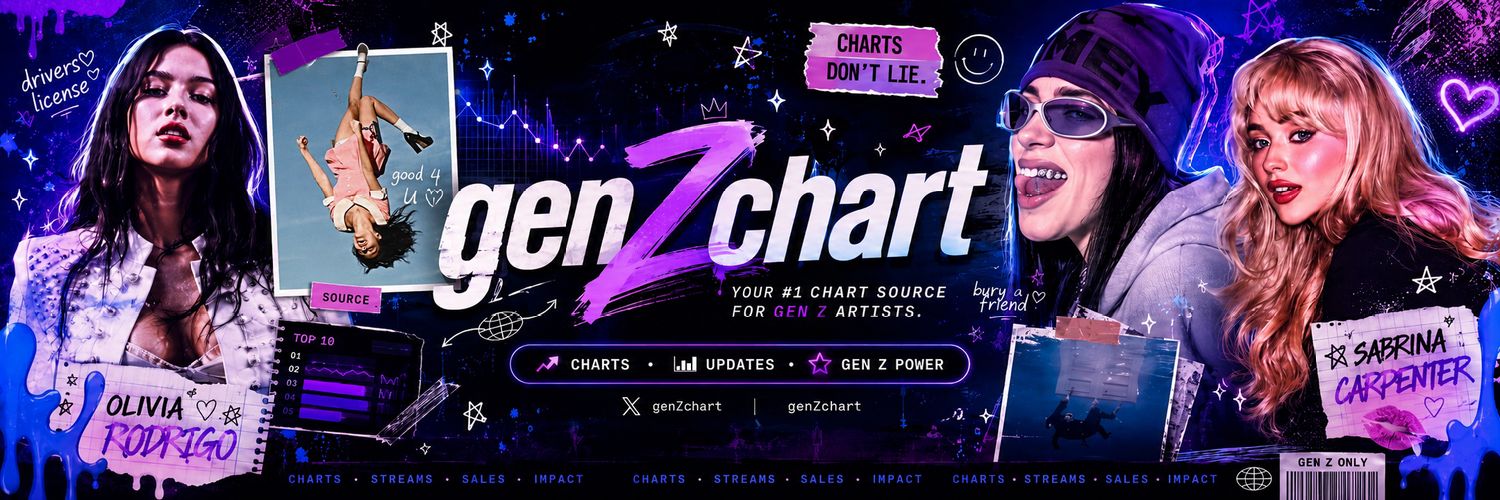 Gen Z Female Charts banner