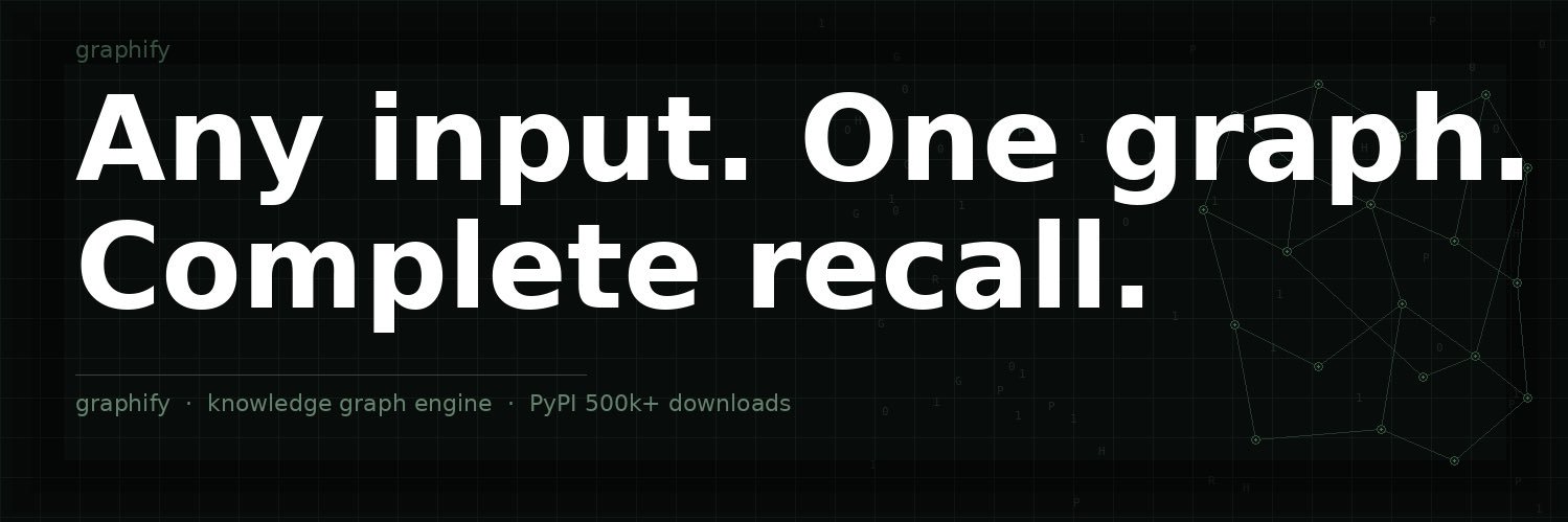 Graphify Labs (YC S26) banner