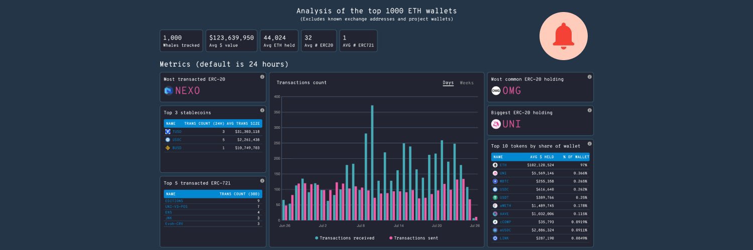 WhaleStats - BabyWhale ($BBW) banner