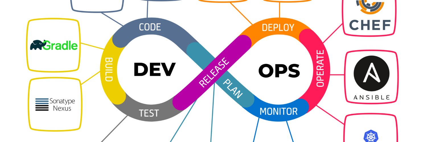 Sudo banner