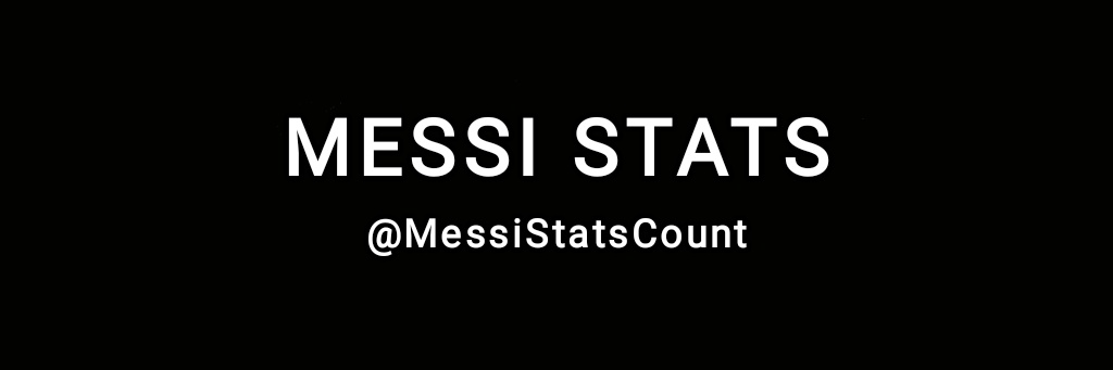 Messi Stats banner