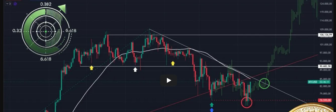 Profit Cycles banner