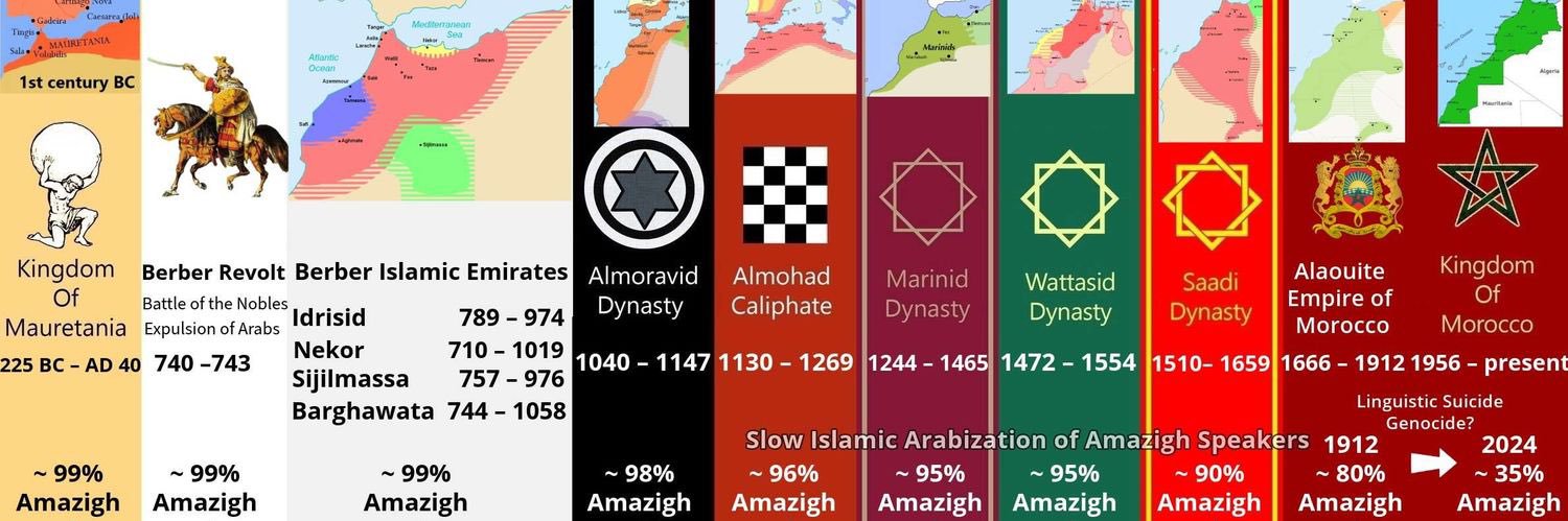 𒉭ⵣ𝓞𝓾𝓼𝓼𝓪𝓶𝓪 𝓜𝓸𝓸𝓻 🥷🇲🇦ⵣ𒉭 banner