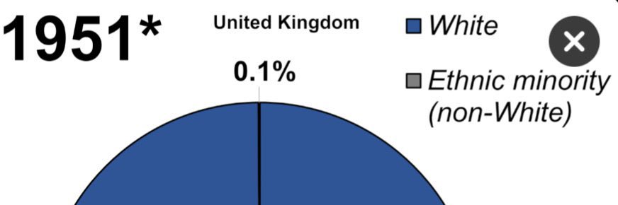 DemographicUK's profile banner image