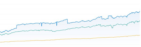 EquityValueIn Profile Banner