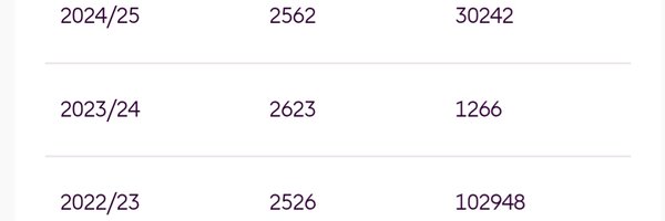 FPLTheUnderdogs Profile Banner