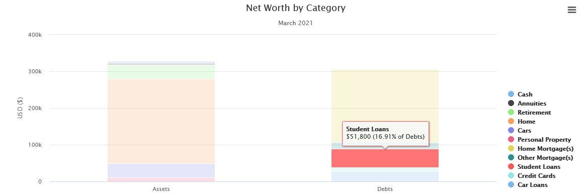 NetworthShare's profile banner image