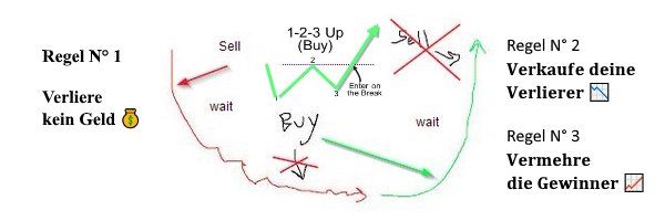 Börsenberichte banner