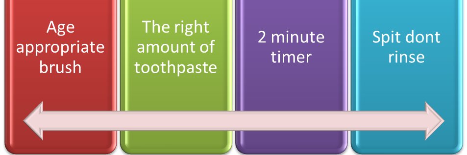 Derbyshire Oral Health Promotion Team banner