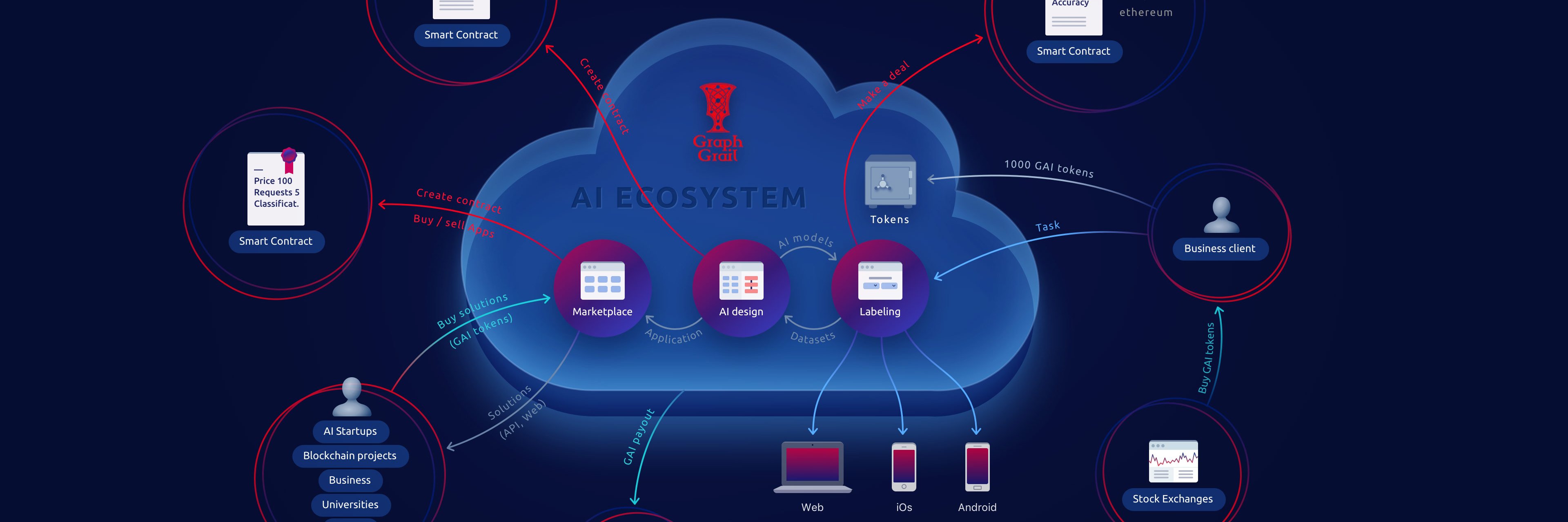 AvatarMachine Ai banner