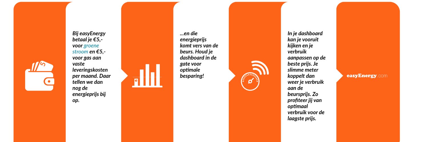 easyEnergy.com banner