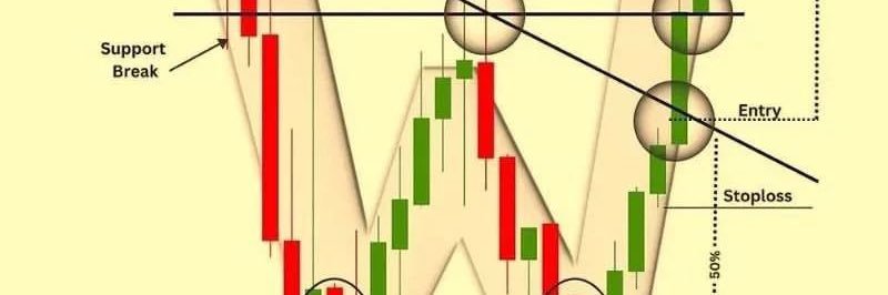 Day Swing Trading's banner