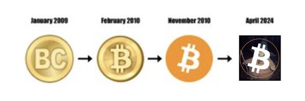 BitCatCTO Profile Banner