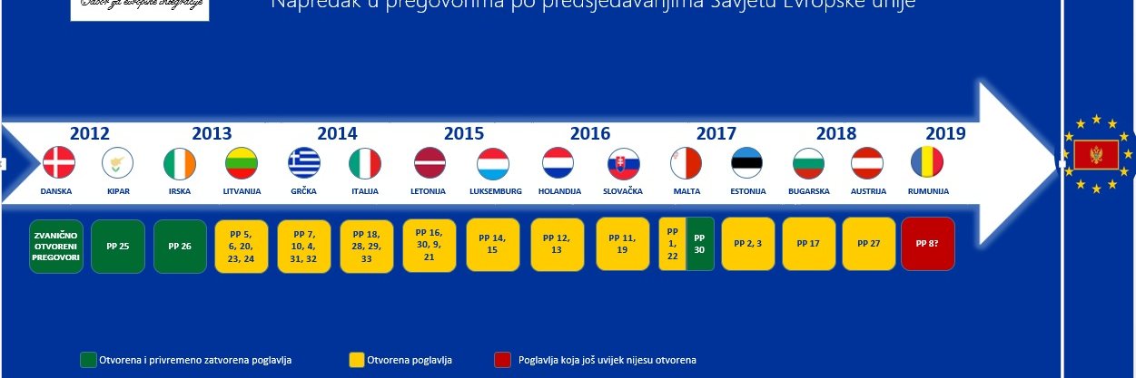 EU Odbor Skupštine CG banner