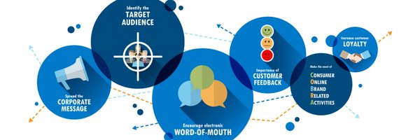 DigitalMedia555 Profile Banner