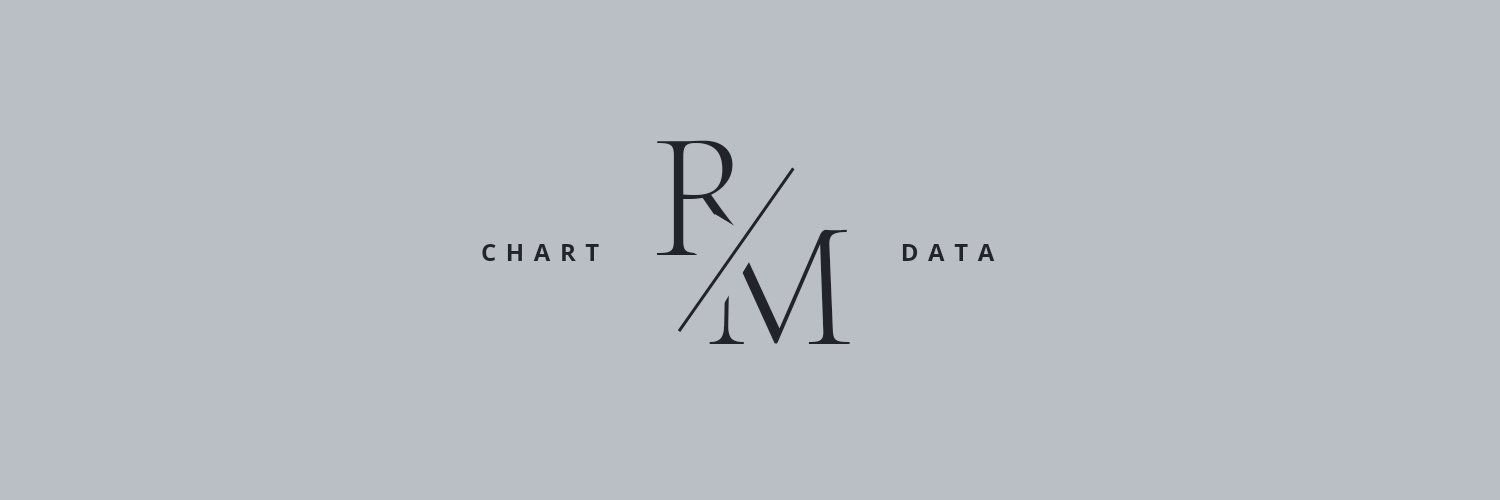 RM Chart Data's banner