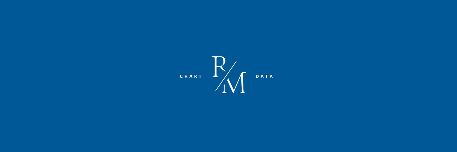 RM Chart Data banner