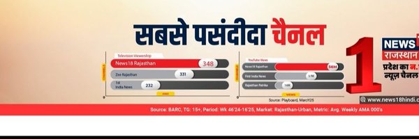 newsrajsthan11 Profile Banner