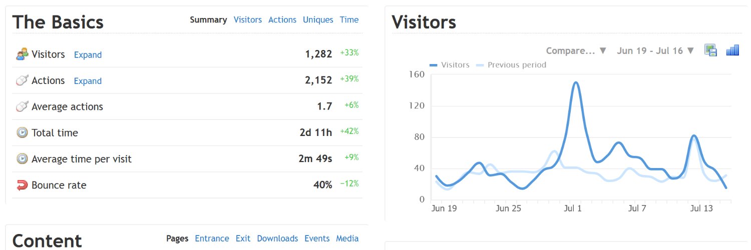 Clicky Web Analytics banner