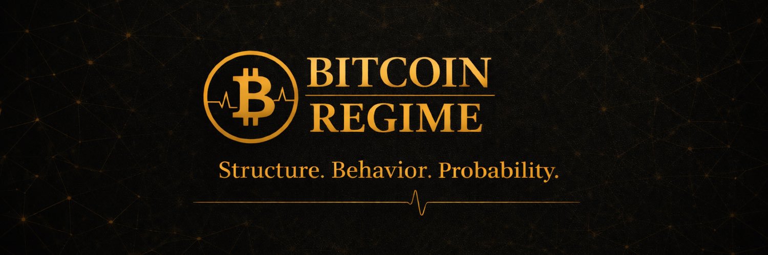 Bitcoin Regime banner