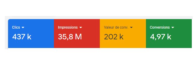Mr Anderson | Google Partner banner