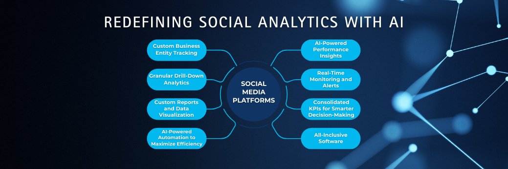 2wayanalytics's profile banner image