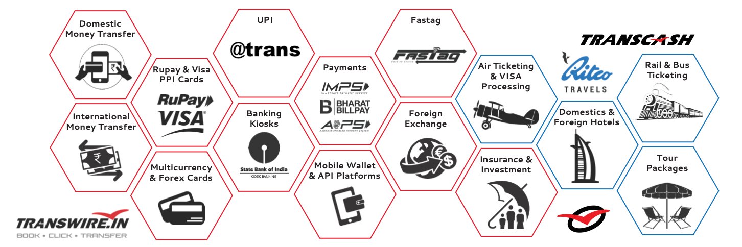 Transcorp International Limited banner