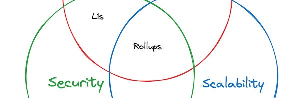 CryptoSangeet banner