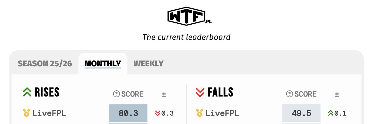 What The FPL banner
